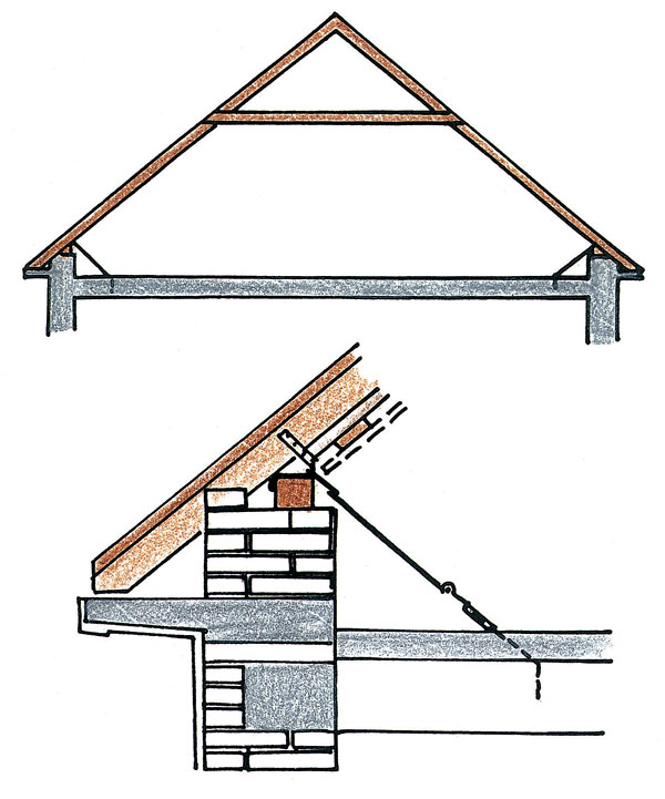 Rekonštrukcie krovov