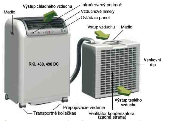 Mobilné klimatizačné jednotky REMKO