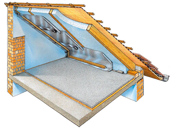 Parozábrana v konštrukcii strechy