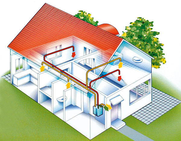 Vetranie nízkoenergetických a pasívnych domov