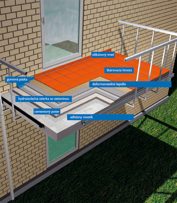 Systémy na realizáciu balkónov a terás