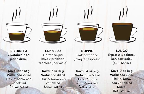 Kávové desatoro a všetko o domácej príprave kávy