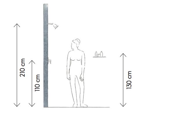 Schéma sprchovací kút štandardy