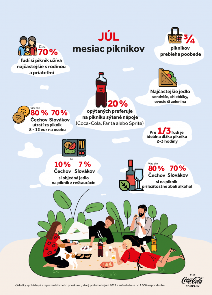 Infografika SK