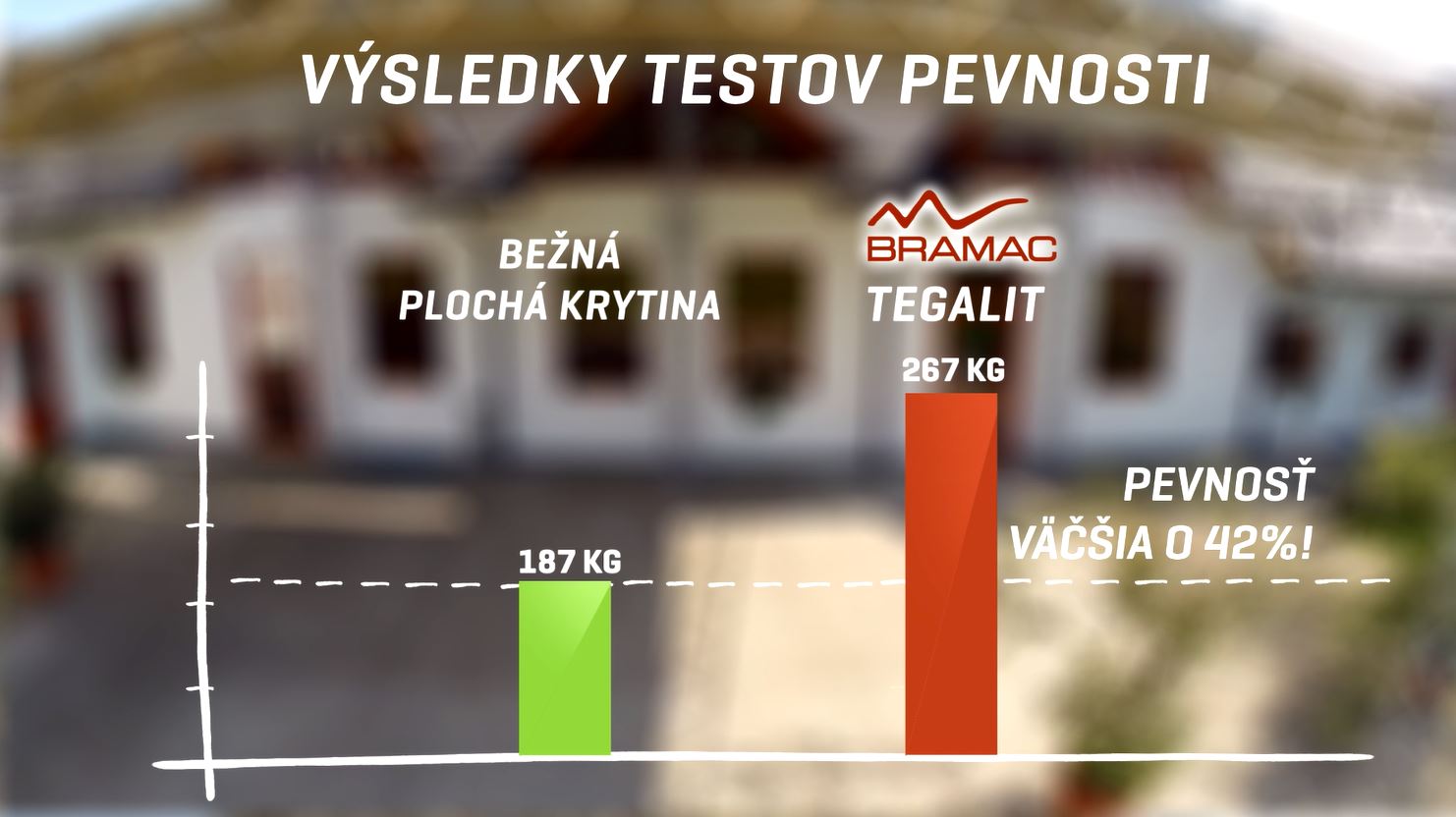 Výsledok testu pevnosti. 