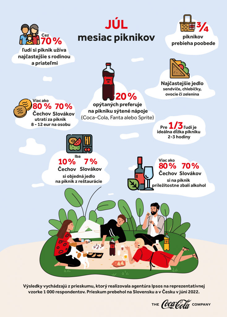 Infografika Coca-Cola