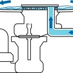Schéma oddelenia napúšťacej a odpadovej vody v armatúre Multiplex Trio F.