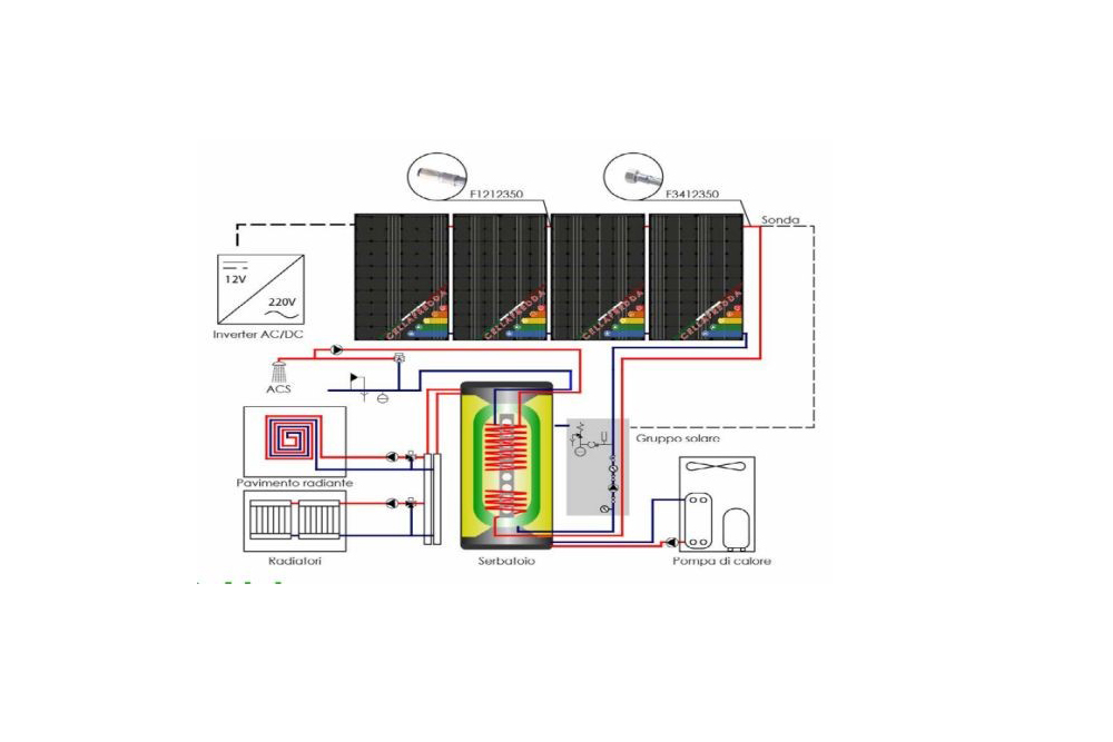 Hybridná fotovoltaická technológia