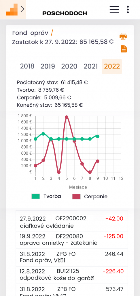 graf čerpania fondu opráv