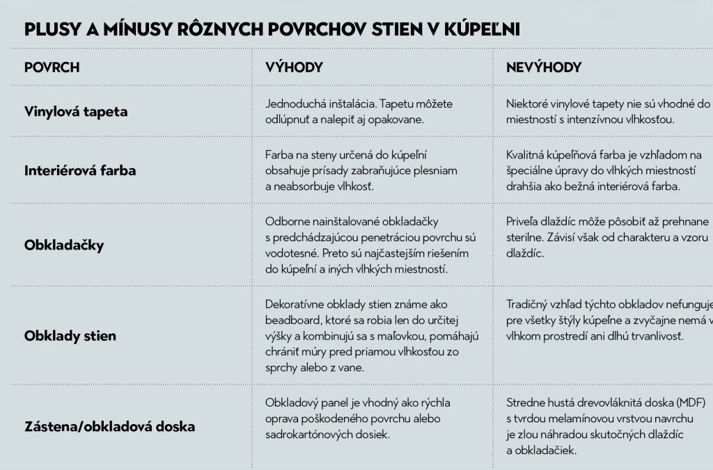 Plusy a mínusy povrchov stien v kúpeľni