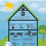 Infografika Formaldehyd v domácnosti