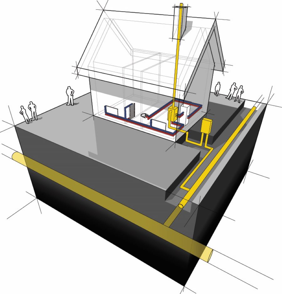 Náčrt rozvodov pri vykurovaní plynovým kotlom v dome.