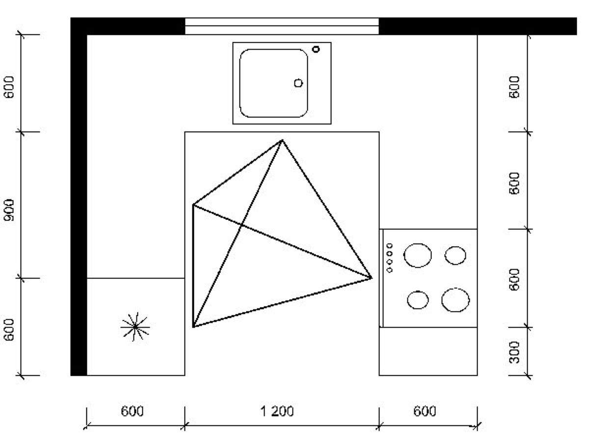 Schéma rozloženia kuchynských zón s presnými rozmermi a pracovným trojuholníkom.