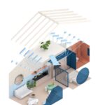 3D model domu Casa Cometa.