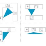 Schéma usporiadania kuchyne.