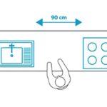 Schéma vzdialenosti medzi sporákom a drezom.