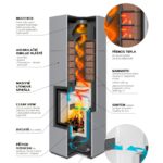 Grafika technológie krbových kachieľ Romotop.