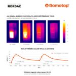 Grafika uchovávania tepla krbových kachieľ Romotop.