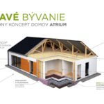 Grafika zdravé bývanie od ATRIUM.