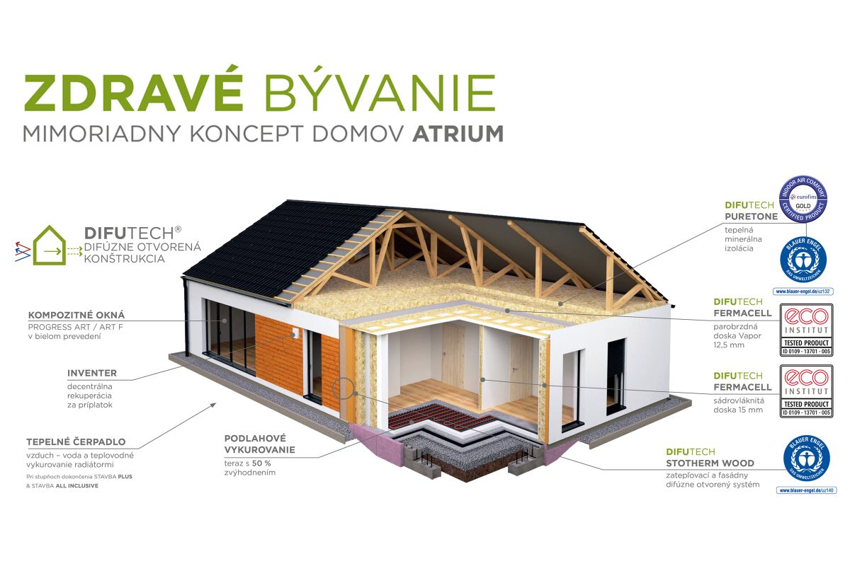 Grafika zdravé bývanie od ATRIUM.