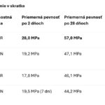 Tabuľka porovnania cementov Dannucem.