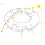 Dopadanie slnečného svetla počas dňa.