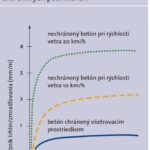 Graf vzniku trhlín.