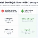 Tabuľka - porovnanie emisií škodlivých láok OSB 3 dosky vs. Fermacell.