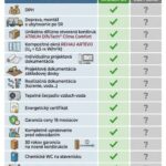 Tabuľka porovnanie Atrium SK a iná firma.